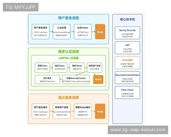 世界游泳接力技术统计平台AI模块第43次迭代上线,2020游泳接力